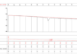 proektirane3